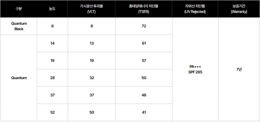 화성 동탄기흥로 / 썬팅 / 포르쉐 / 카이엔
