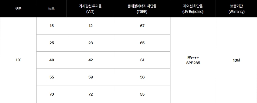 화성 동탄기흥로 / 썬팅 / 포르쉐 / 718