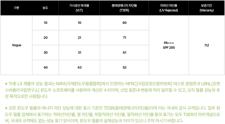 화성 동탄기흥로 / 썬팅 / 기아 / 스포티지