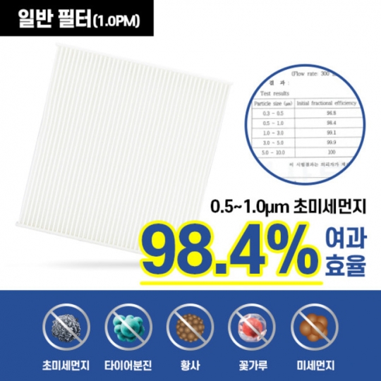 [미쉐린] 차량용 에어컨 필터 초미세먼지차단 PM1.0 8호 (CF-0108)